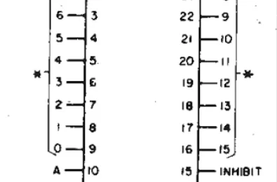 Tìm hiểu IC CD4067